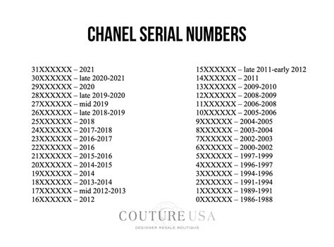 chanel 1521|Chanel serial number evolution.